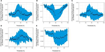 Effects of plant diversity, soil microbial diversity, and network complexity on ecosystem multifunctionality in a tropical rainforest